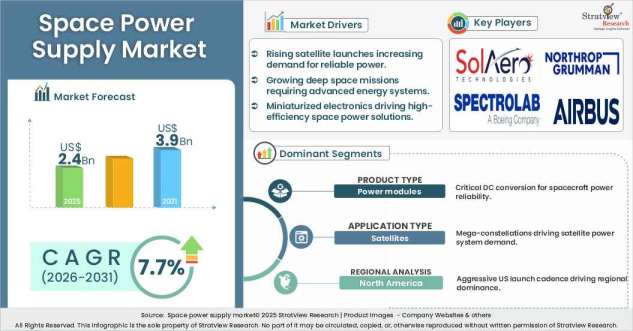 Space-Power-Supply-Market-Insights